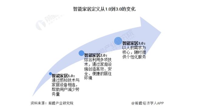 00亿！又一个引爆中国经济的行业来了AG真人“2025第一会”亮出80(图1)