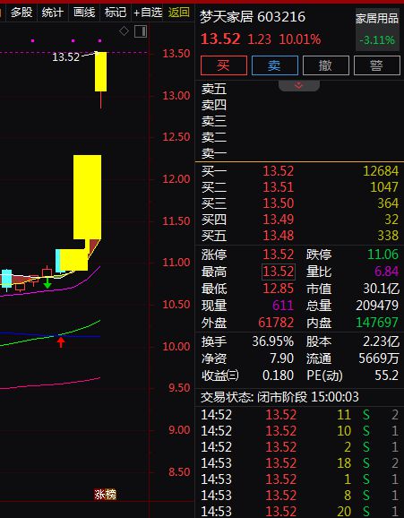 备受关注。A股智能家居概念股梳理。AG真人直营消费成为主线绿色消费(图3)