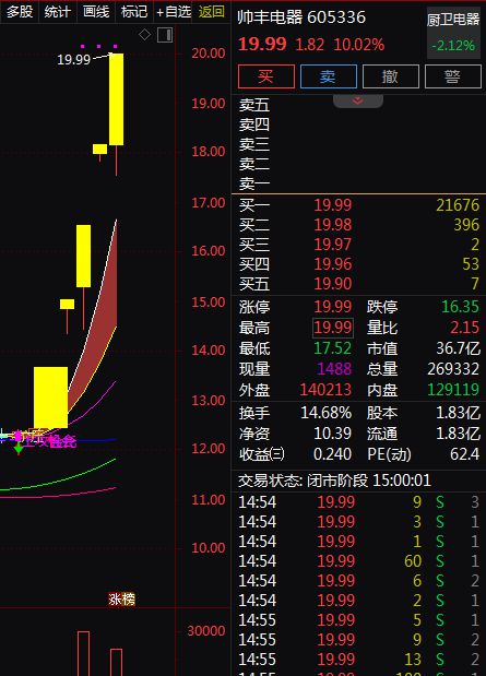 备受关注。A股智能家居概念股梳理。AG真人直营消费成为主线绿色消费(图2)