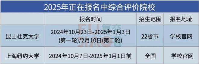 总！南科大、港中深、北外、上科大何时报名？AG真人网站2025综合评价报名时间预测汇(图3)